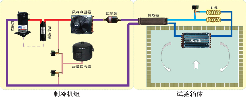 KESINE试验箱结构设计图(图1)