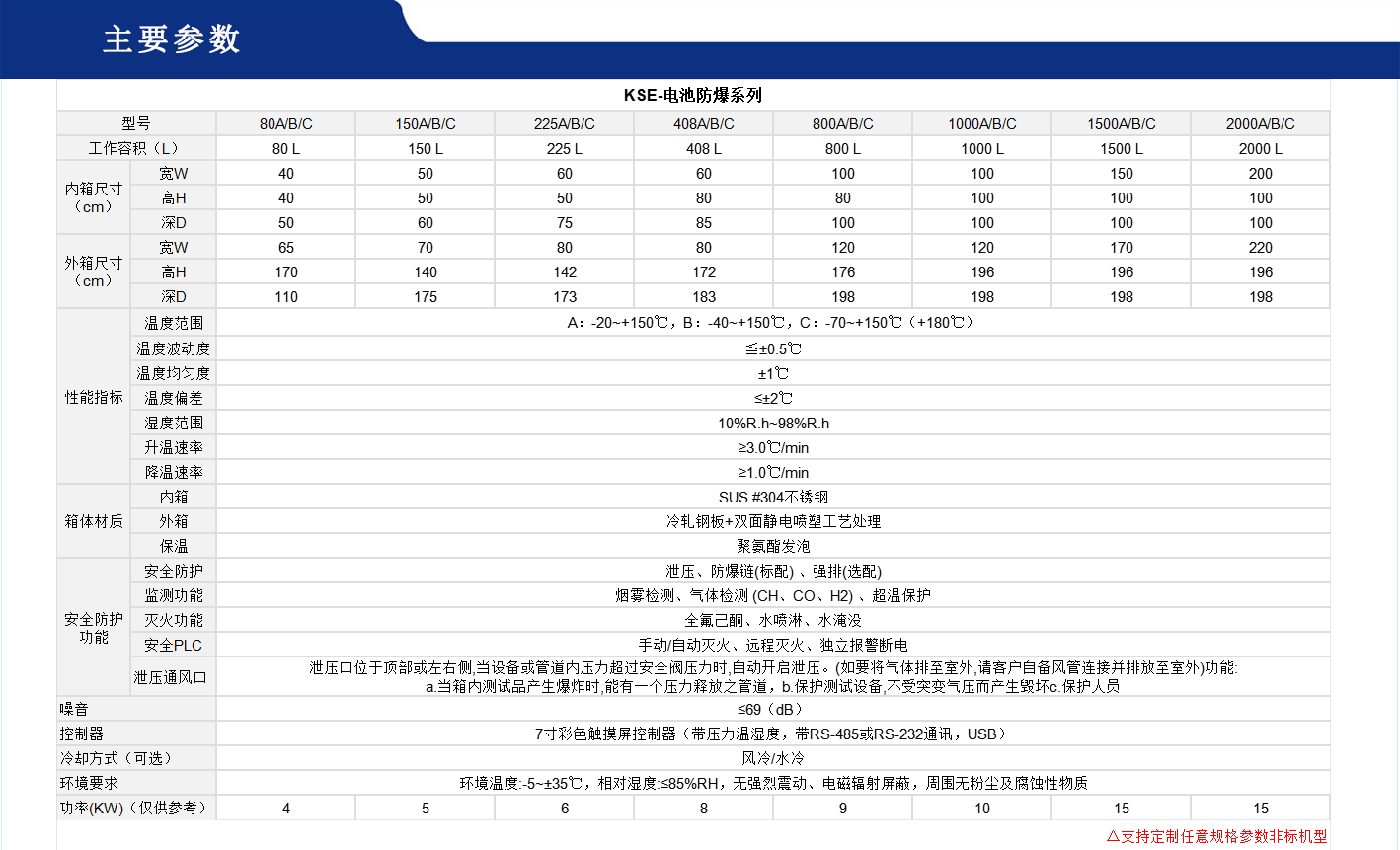 防爆高低溫試驗(yàn)箱.gif