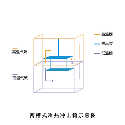 兩槽式冷熱沖擊箱示意圖.gif