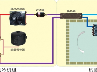 KESINE试验箱结构设计图